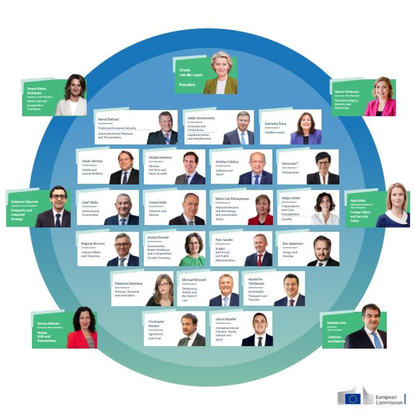 A green and digital transition of the waterborne sector at the heart of the new European Commission