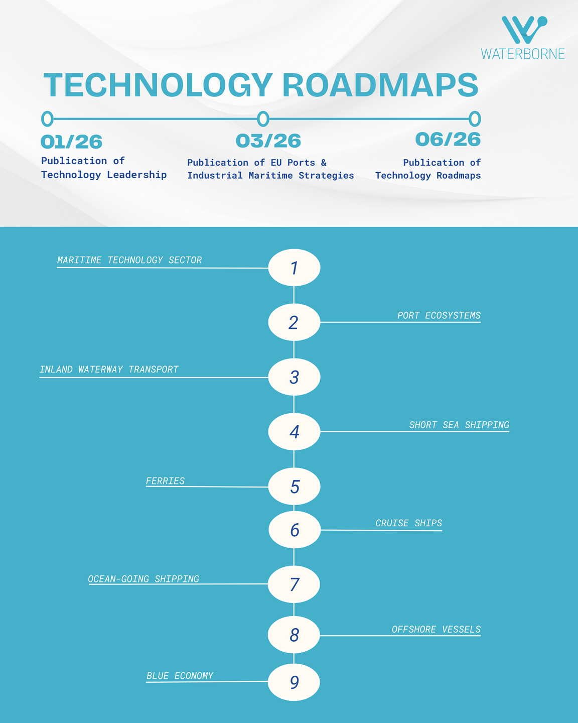 A joint and coordinated approach towards upscaling and deployment of technologies